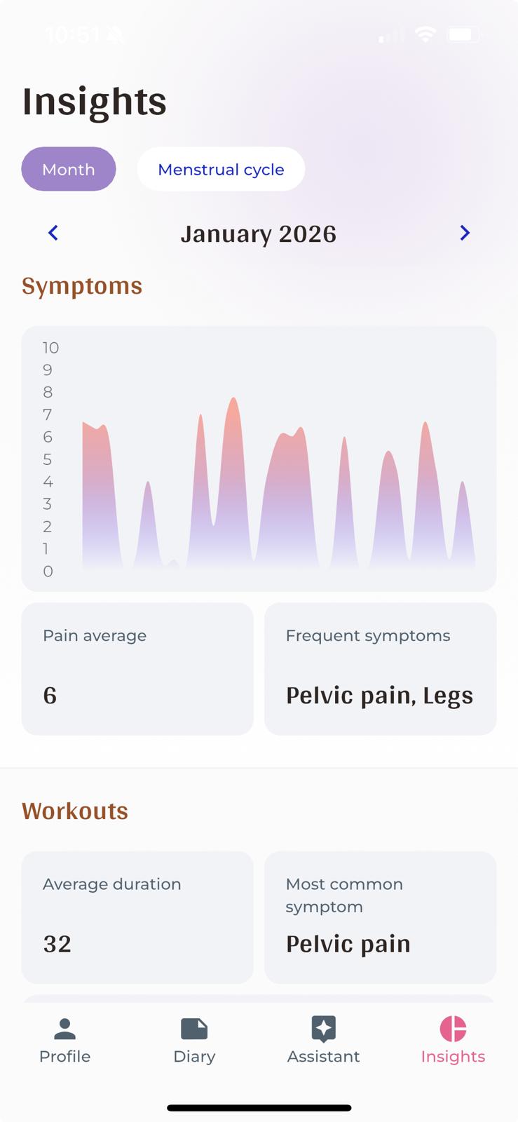 Agendo insights view